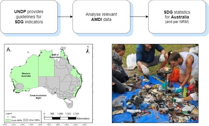 Measuring Australia's progress towards eliminating plastic pollution: reporting on the Sustainable Development Goals